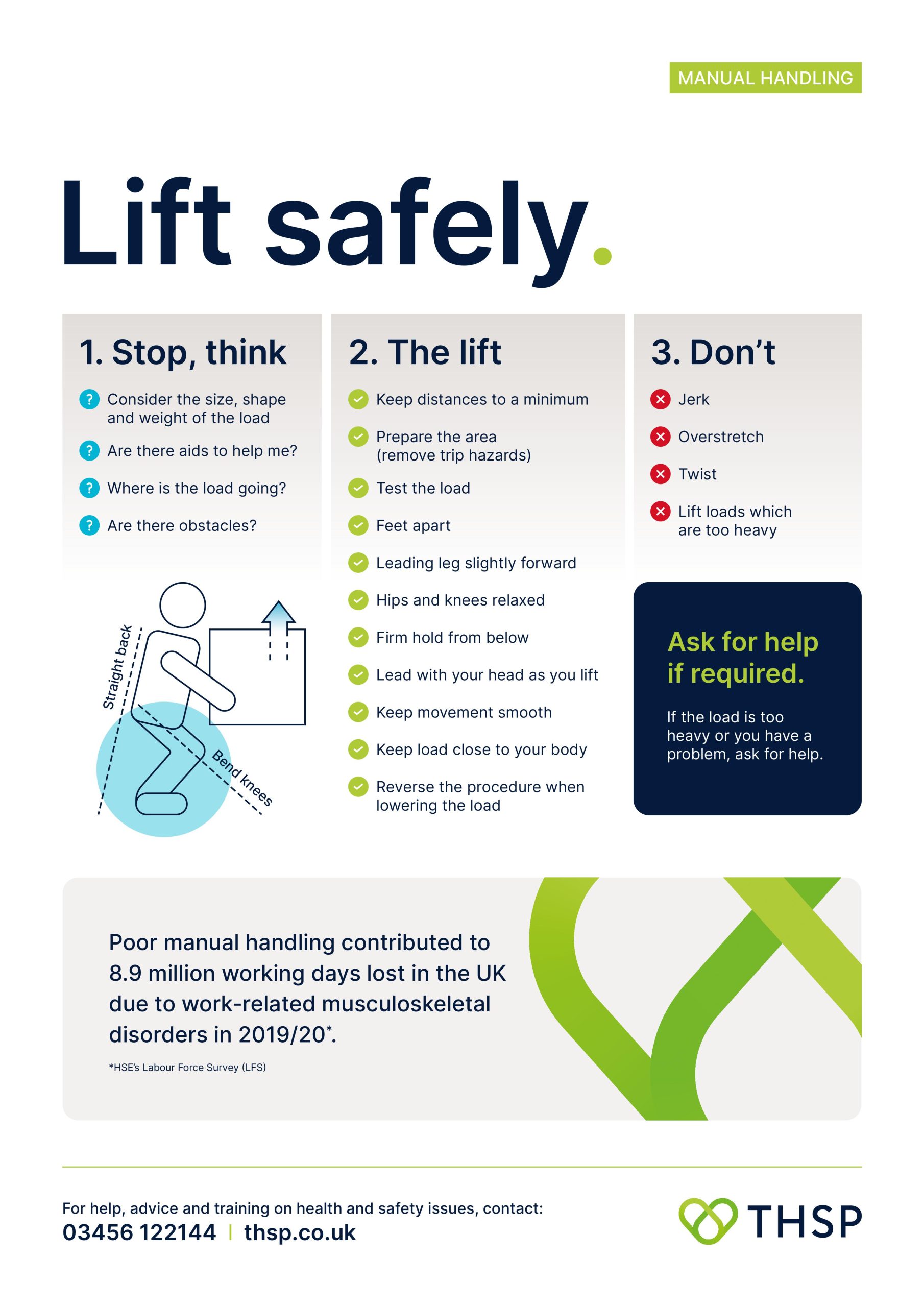 Manual Handling Poster - THSP